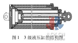 圖1  3級(jí)液壓缸的結(jié)構(gòu)圖