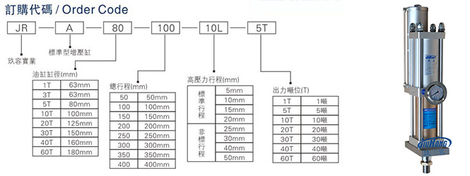 臺(tái)灣玖容標(biāo)準(zhǔn)型增壓缸型號選型說明圖